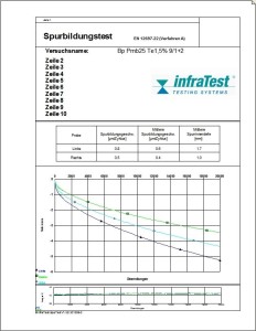Spurbildungstestgerät Luft/Wasser \ EN|EN 12697|EN 12697/22 \ Asphalt - Prüfverfahren für Heißasphalt - Spurbildungstest \ Performance Prüfungen \ Luft/Wasser|Spurbildungstestgerät