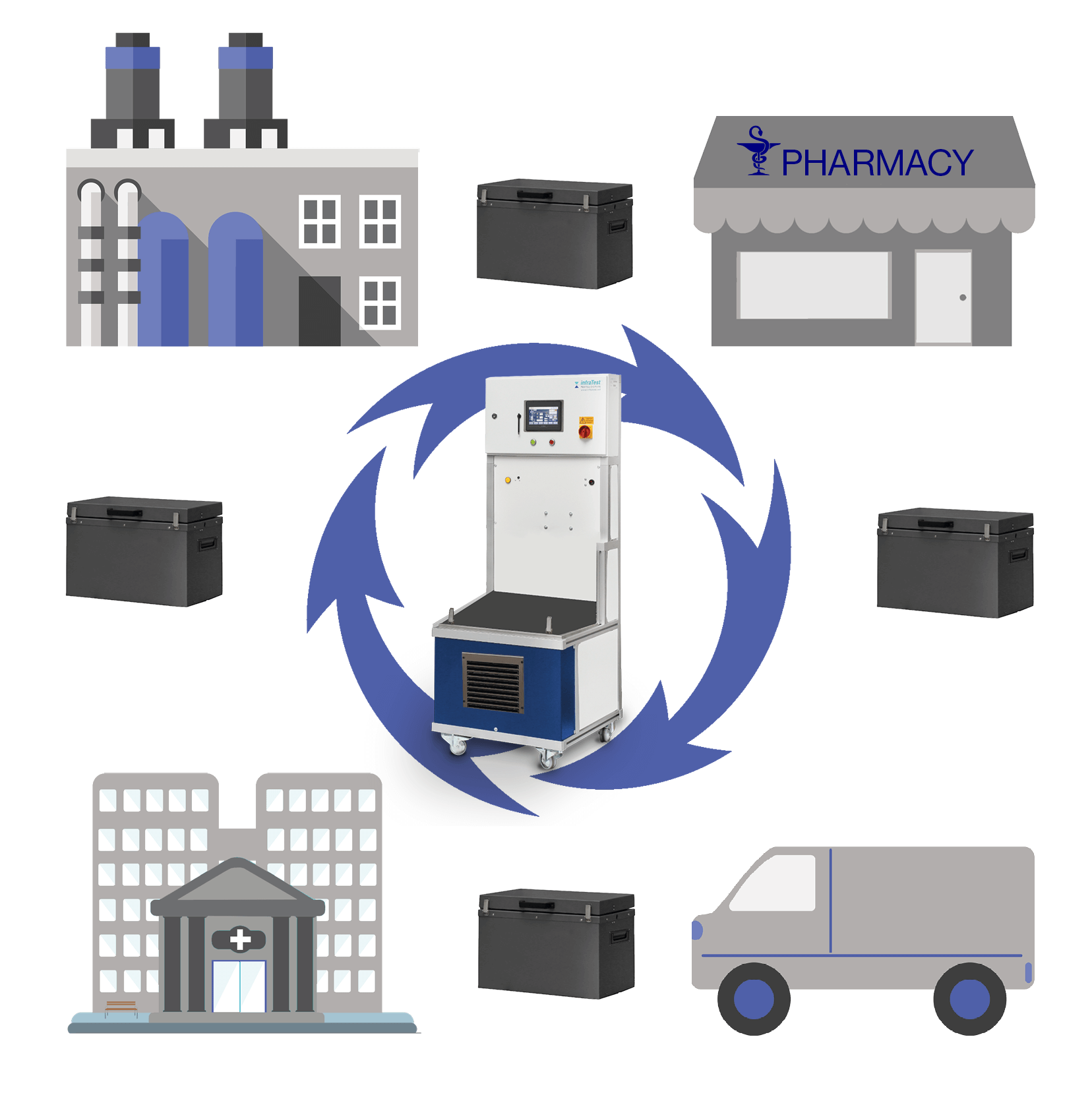 Freezer Laboratory Corona Covid-19 low-temperature cyrogenic chamber vaccine transport storage